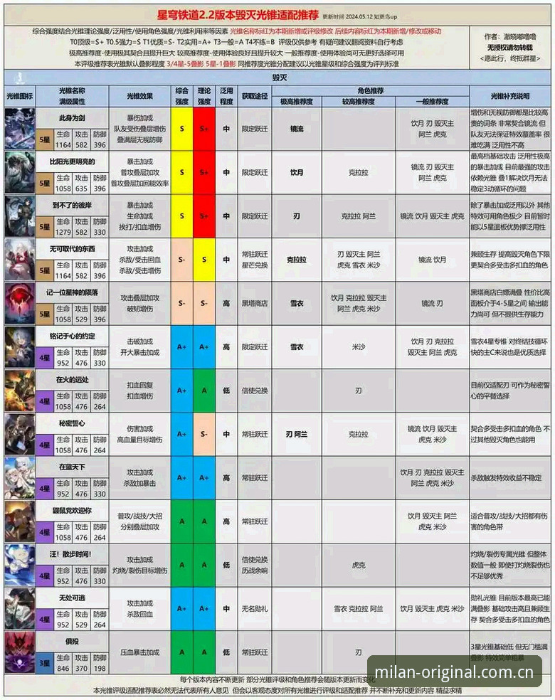 M米兰旧版兼容补丁深度评测：修复登录异常与2026版适配全攻略